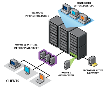 Muscat Modern Computers - Virtualization Services